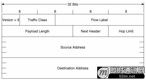 IPv6 adoption
