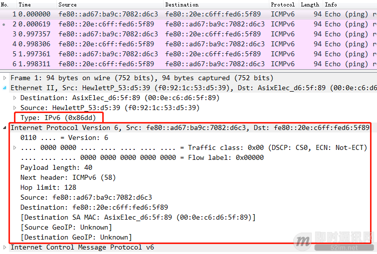 IPv6 adoption