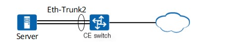 Eth-Trunk interface