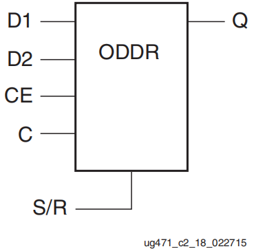 FPGA data transmission