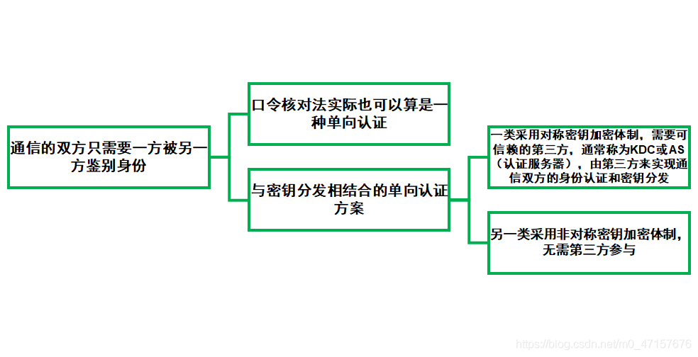 Biometric Systems