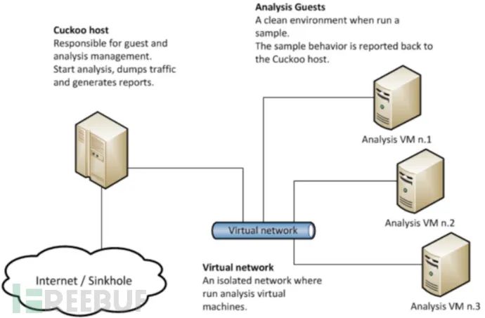 Cuckoo software