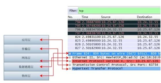 TCP/IP protocol suite