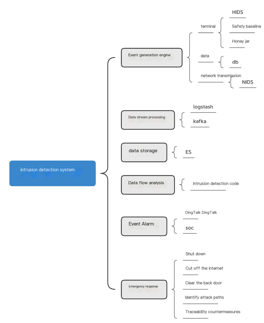 Attack identification