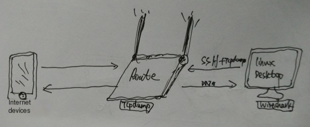 OpenWrt