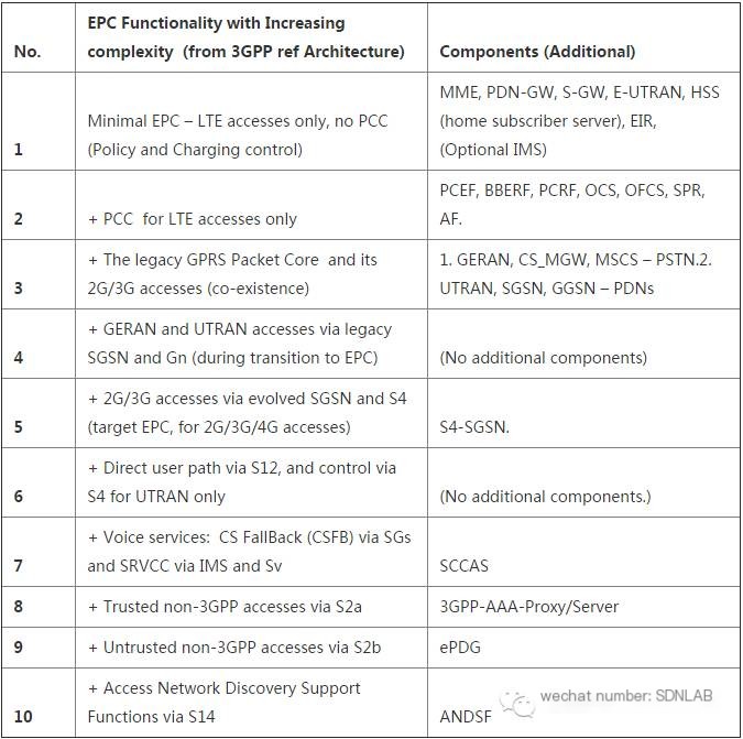 OPNFV