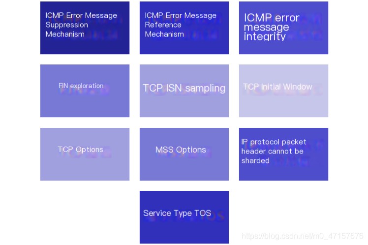 Cyber Attacks