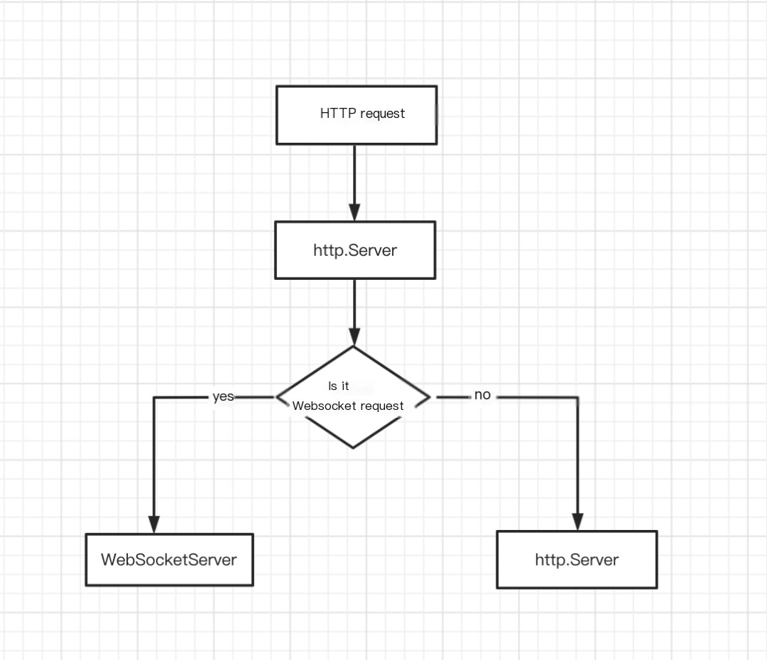 Sec-WebSocket-Key