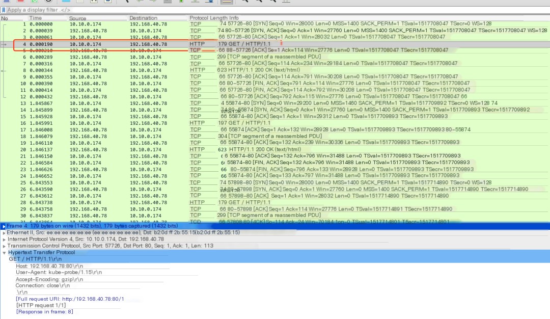  Pod network packets