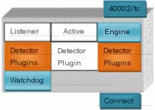 Figure 13 Agent Logical Structure