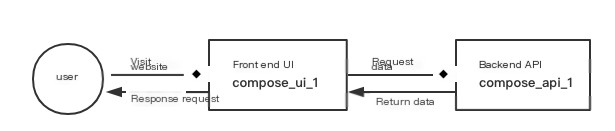 Business Architecture