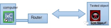 WiFi testing