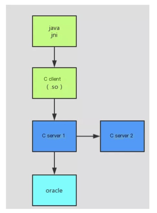 Loadrunner performance testing