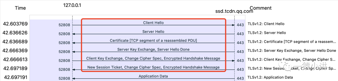 Wireshark network analysis