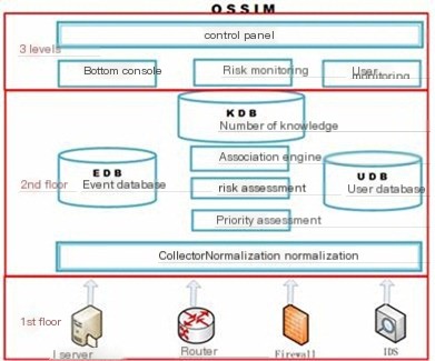 Operations Monitoring Tools