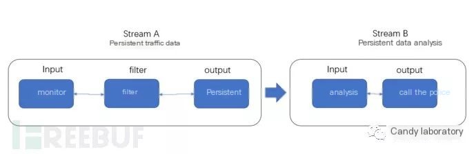Open-source solutions