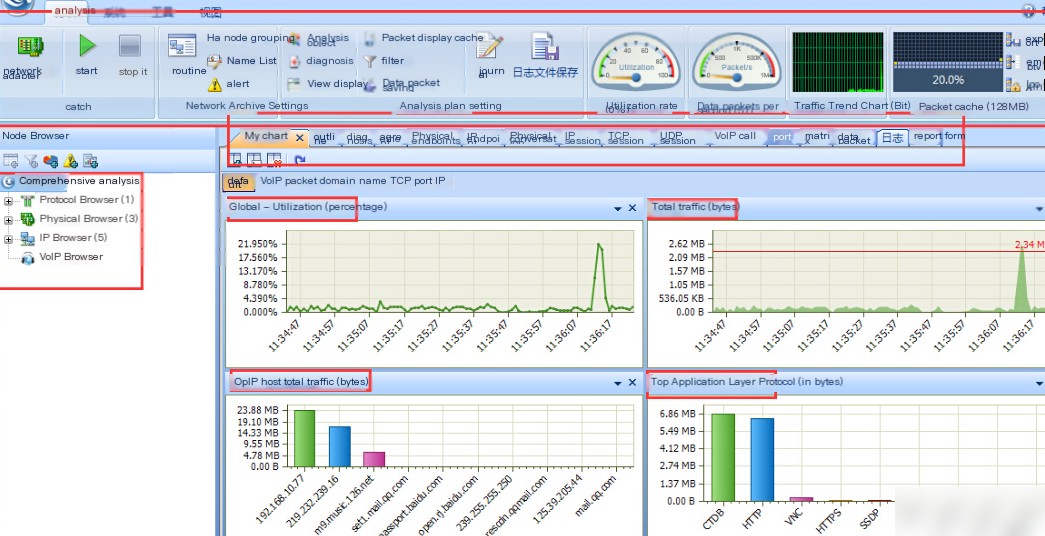 Colasoft Network Analysis System