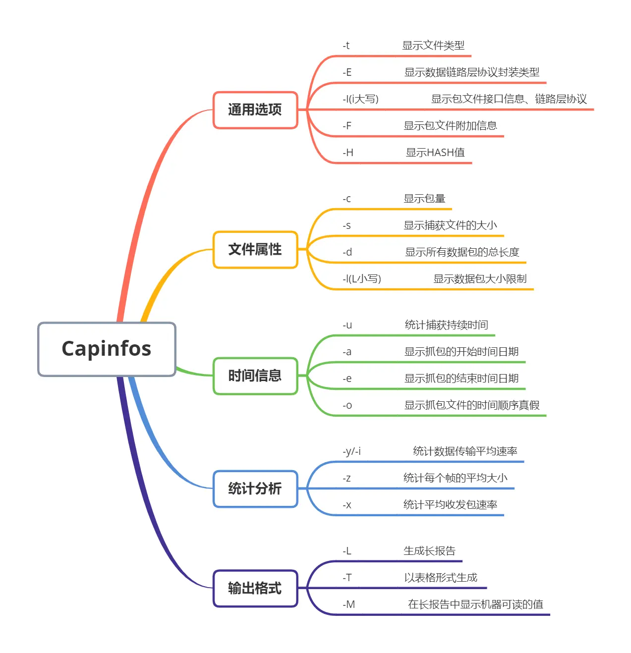 capinfos usage