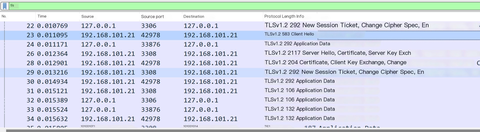 For easier observation, the MySQL connection uses 127.0.0.1, and the forwarded data is 192.168.101.21