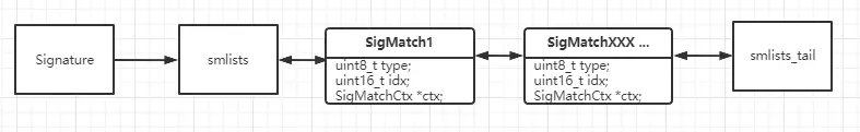 Example of rule