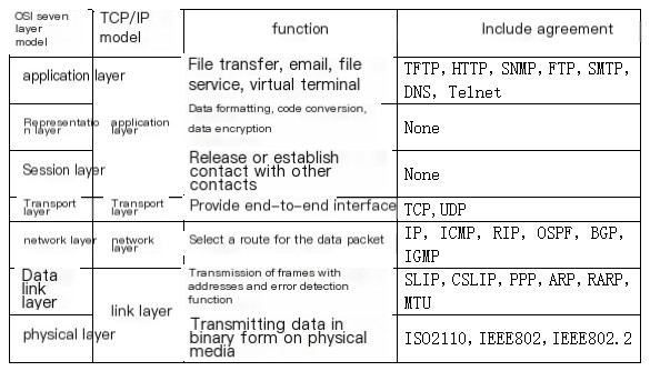 connection termination