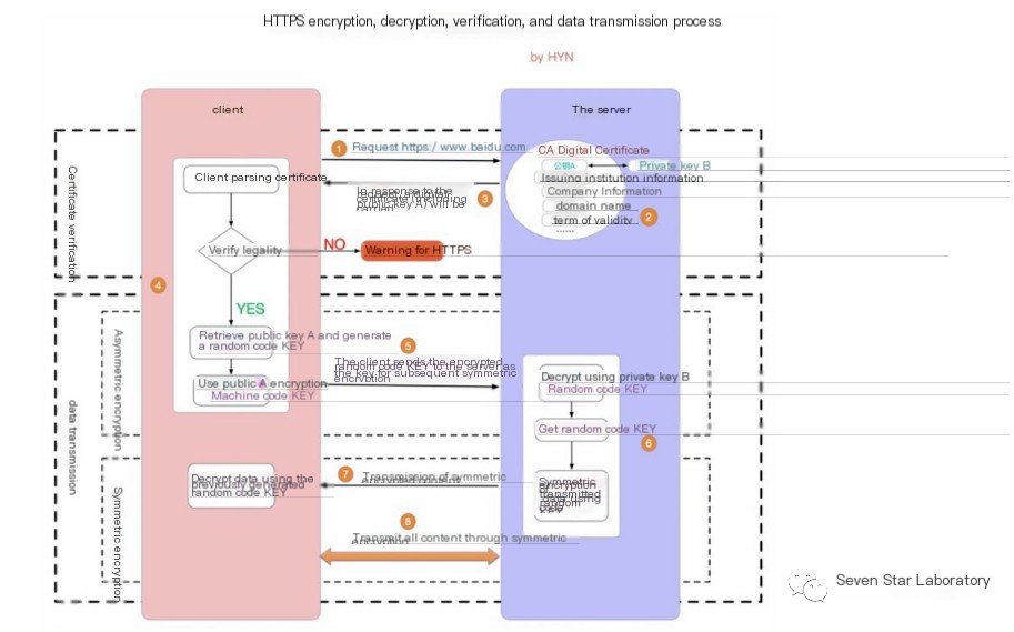  Transport Layer Security