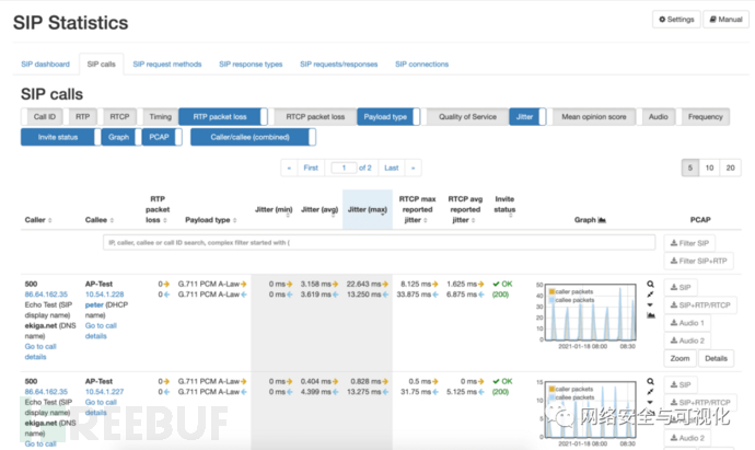 Allegro Network Multimeter