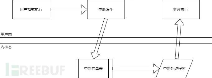 Linux Intrusion Detection