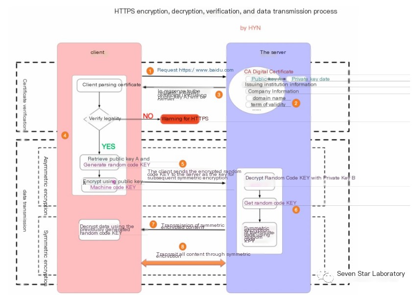  Transport Layer Security