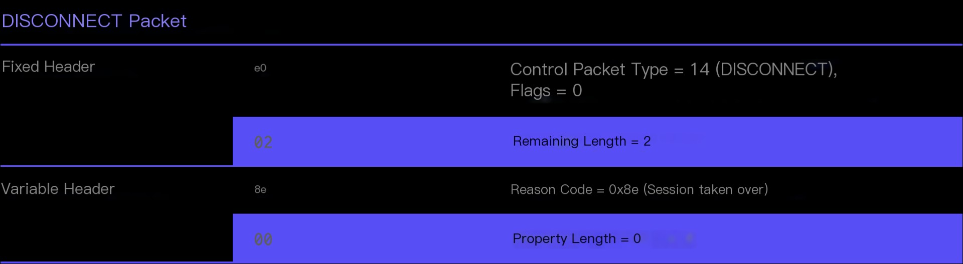MQTT 5.0