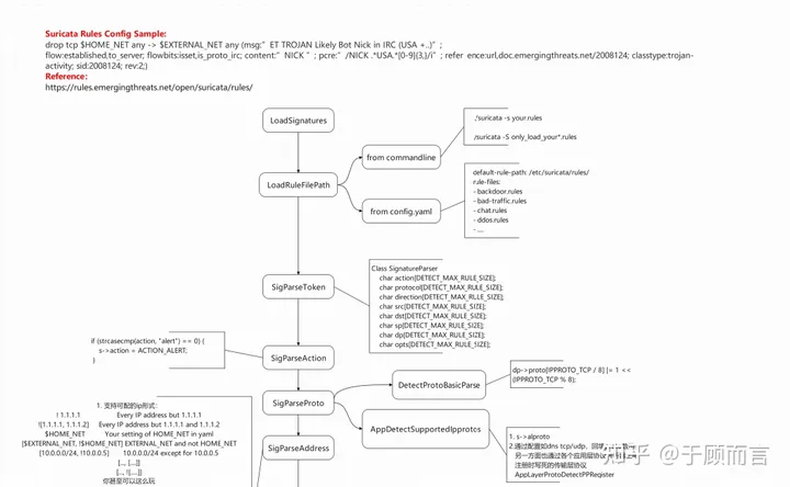 IP Rule Parsing