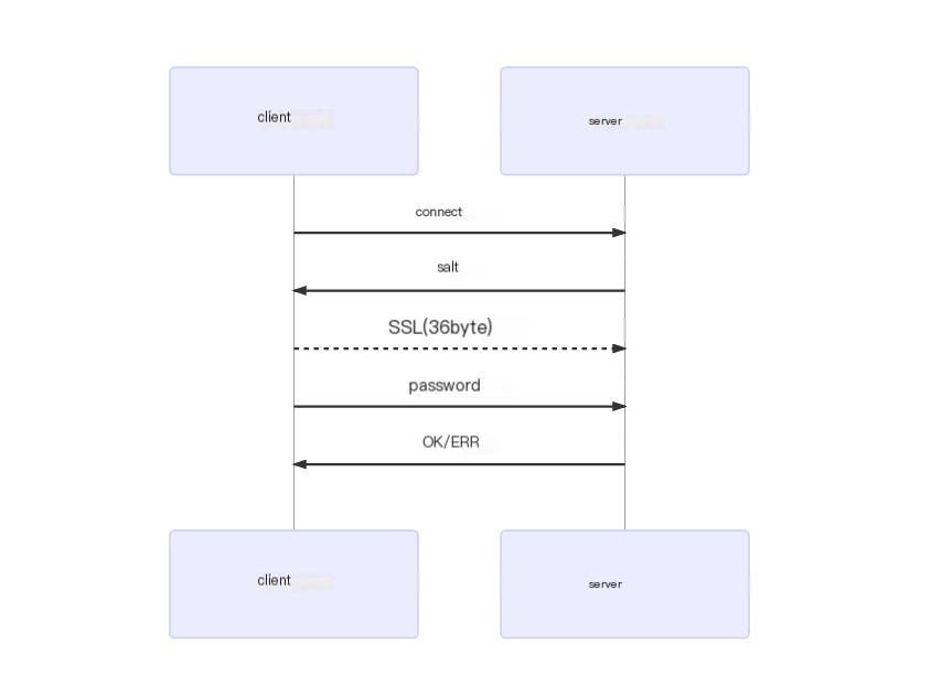 MySQL connections