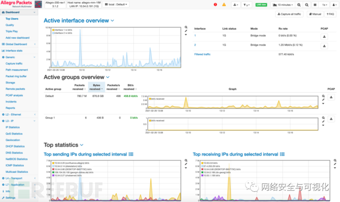  Allegro Network Multimeter