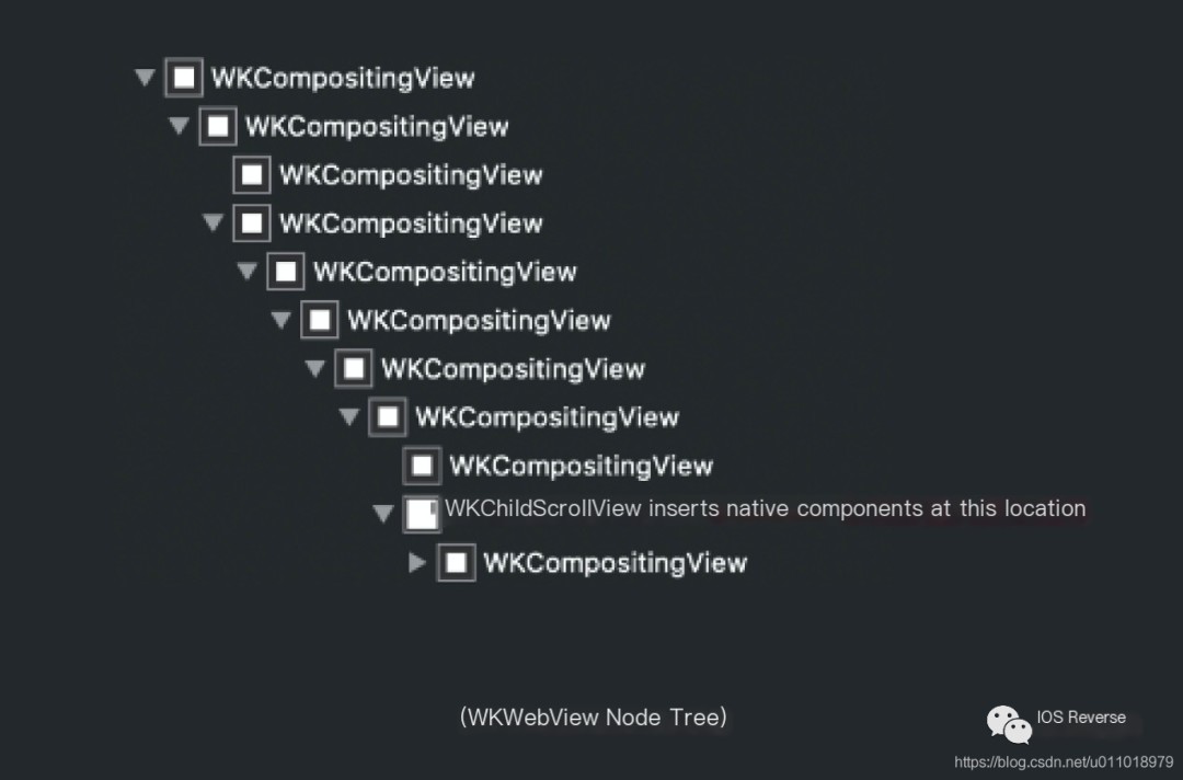 WKWebView