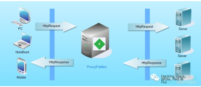  packet capturing tools