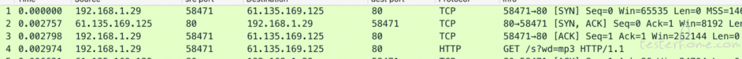 tcpdump tool