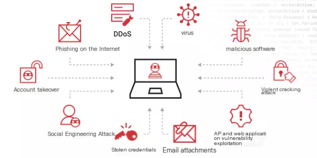  penetration attacks