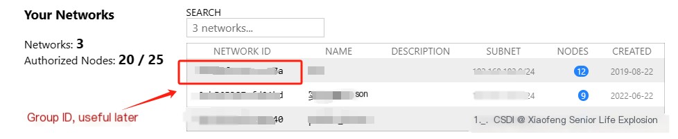 administrator