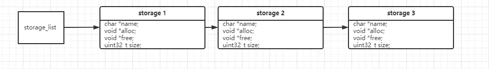 Host storage