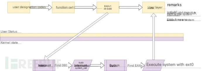 Linux Intrusion Detection