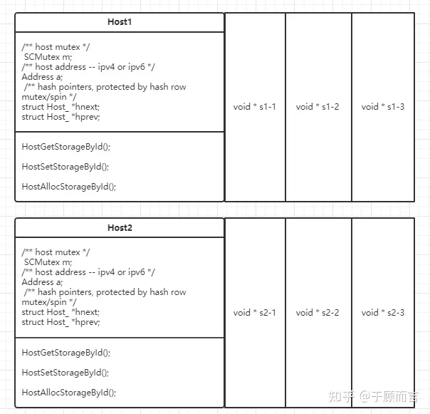 Host storage