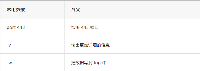 tcpdump tool