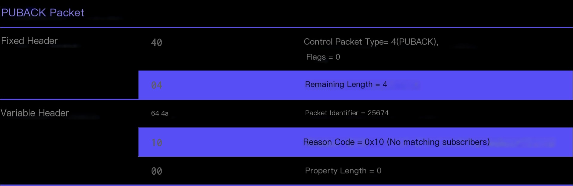 MQTT PUBLISH