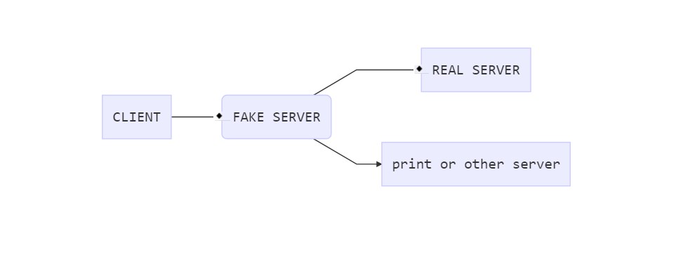 MySQL connections