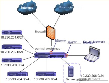 VLAN connectivity