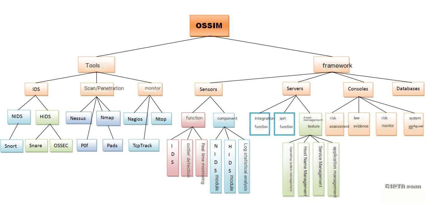 OSSIM