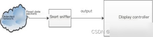 Snort Workflow