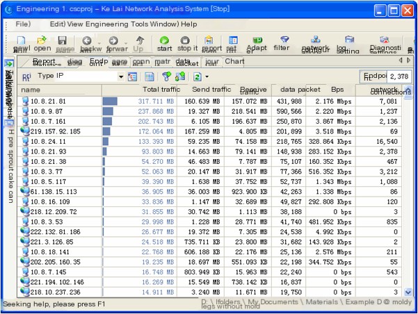 Colasoft Network Analysis