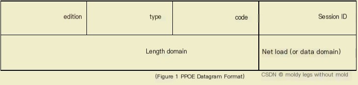 Point-to-Point Protocol