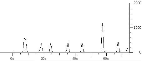  Linux TCP optimization